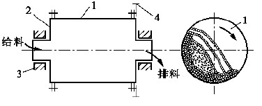 ���C(j��)е�����v����ĥ�C(j��)�ă�(n��i)����Ҫ�Y(ji��)��(g��u)